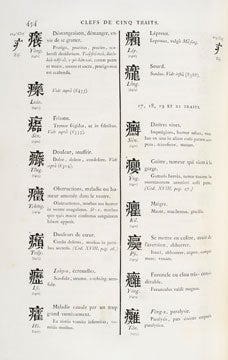 Dictionnaire chinois, francais et latin