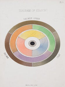 Item nr. 142394 The Theory of Colouring. J BACON