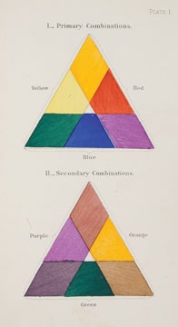 Item nr. 143787 A Nomenclature of Colors. Robert RIDGWAY