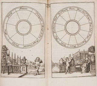 Item nr. 147182 Traite De Mignature pour apprendre aisement a peindre sans maitre. Claude BOUTET