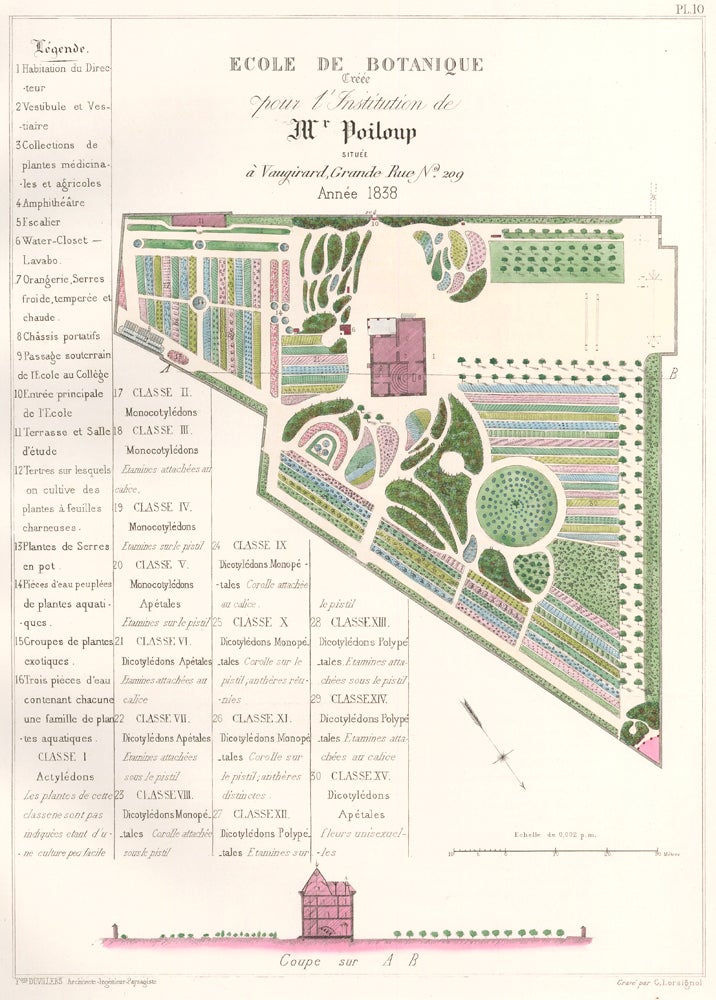 Item nr. 157584 Pl. 10. Ecole de Botanique Créée pour l'Institution de Mr. Poiloup... Les parcs et jardins. François Duvillers.