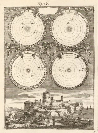 Item nr. 160433 The Earth's annual eclipse according to Copernicus. Description de l'Univers....