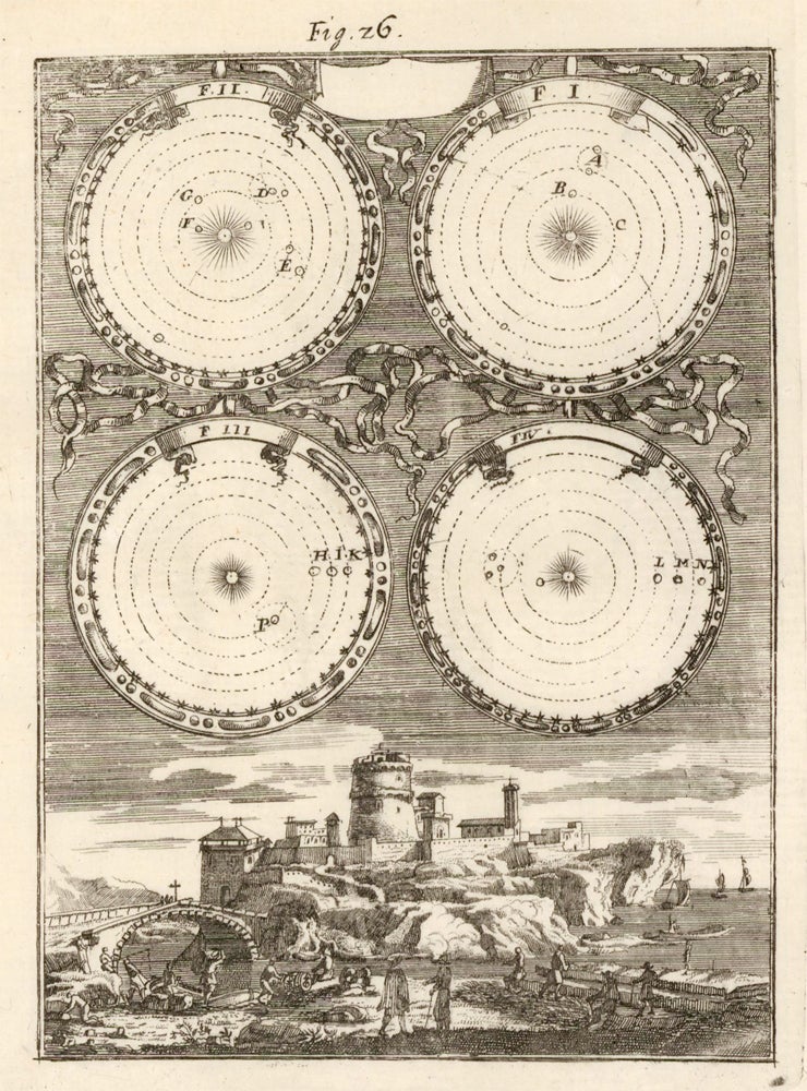 Item nr. 160433 The Earth's annual eclipse according to Copernicus. Description de l'Univers. Allain Manesson Mallet.