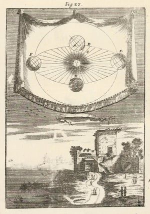 Item nr. 160436 The third movement of the Earth according to Copernicus. Description de...