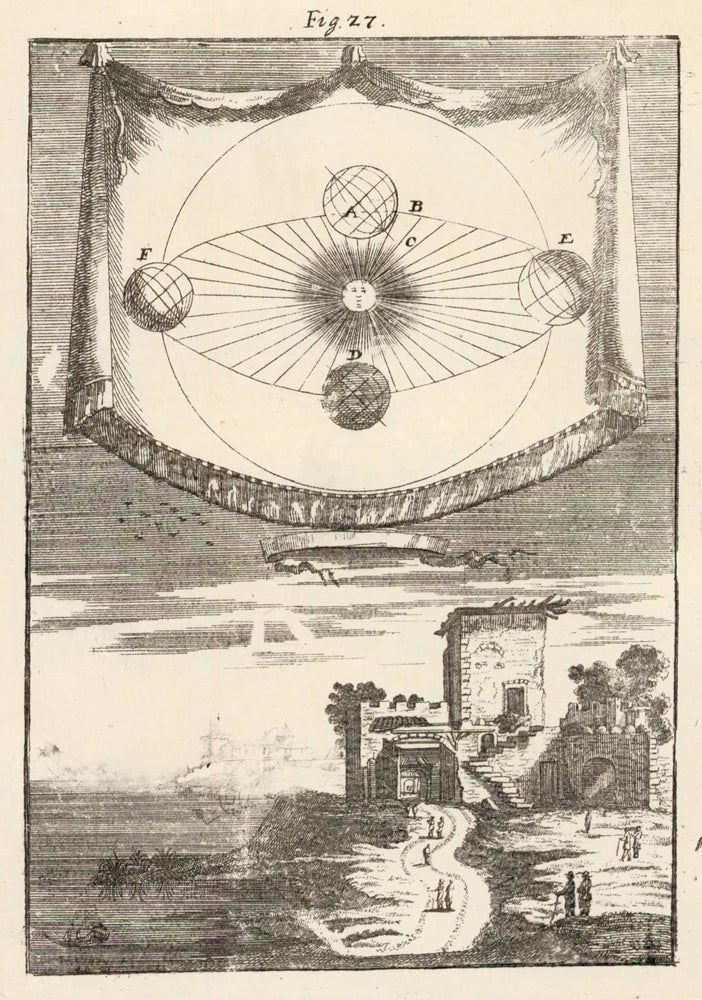 Item nr. 160436 The third movement of the Earth according to Copernicus. Description de l'Univers. Allain Manesson Mallet.
