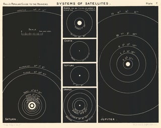 Item nr. 162952 Systems of Satellites. A Popular Guide to the Heavens. Robert Stawell Ball