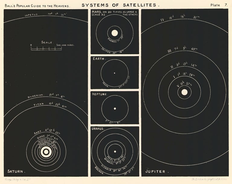 Item nr. 162952 Systems of Satellites. A Popular Guide to the Heavens. Robert Stawell Ball.