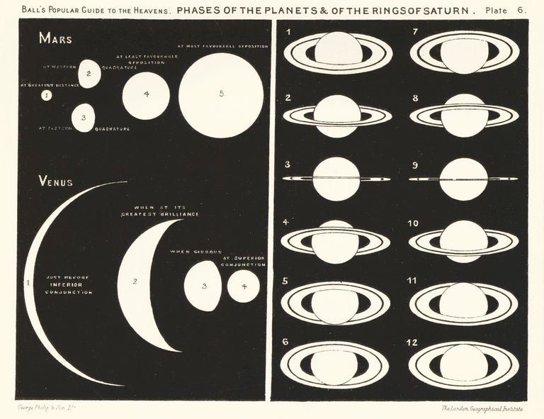 Item nr. 162953 Phases of the Planets and of the Rings of Saturn. A Popular Guide to the Heavens. Robert Stawell Ball.