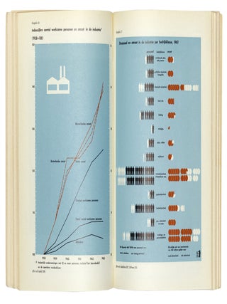 Statistisch Zakboek