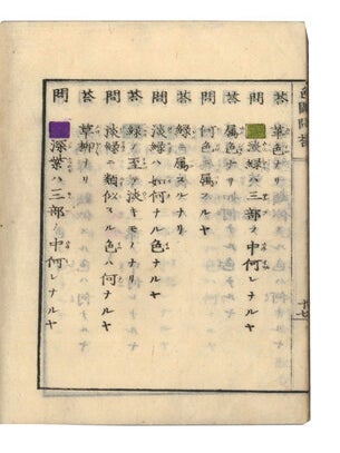 Item nr. 165153 Gakko hitsuyo irozu mondo. Masanori IEHARA, Kan'ichiro SHIOZU