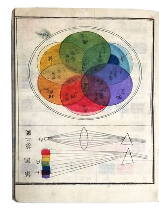 Gakko hitsuyo irozu mondo.
