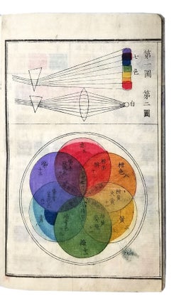 Gakko hitsuyo irozu mondo.