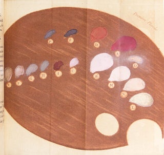 Item nr. 166681 L'Art d'Imprimer les Tableaux. Jacques-Christophe LE BLON