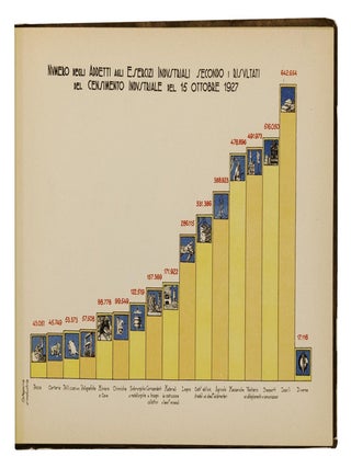Lo Sviluppo Dell'Industria Italiana
