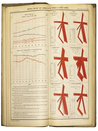 Album de Statistique Graphique. 1879,1881, 1882, 1887, 1888, 1892, 1895-1896