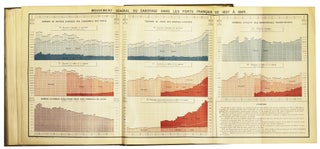 Album de Statistique Graphique. 1879,1881, 1882, 1887, 1888, 1892, 1895-1896
