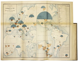 Album de Statistique Graphique. 1879,1881, 1882, 1887, 1888, 1892, 1895-1896