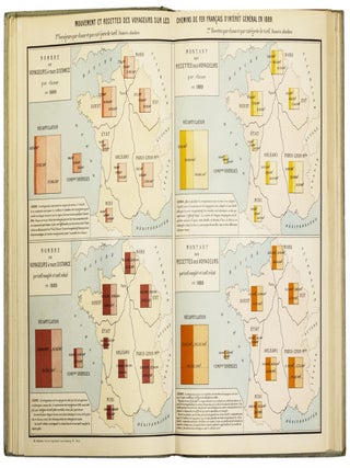 Album de Statistique Graphique. 1879,1881, 1882, 1887, 1888, 1892, 1895-1896