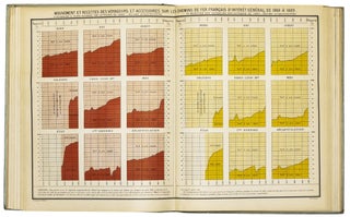 Album de Statistique Graphique. 1879,1881, 1882, 1887, 1888, 1892, 1895-1896