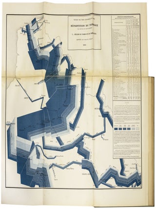 Album de Statistique Graphique. 1879,1881, 1882, 1887, 1888, 1892, 1895-1896