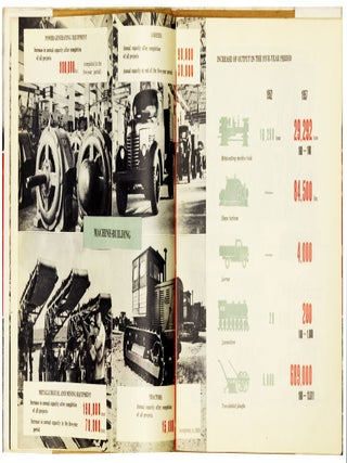 First five-year plan for development of the national economy of the People's Republic of China in 1953-1957