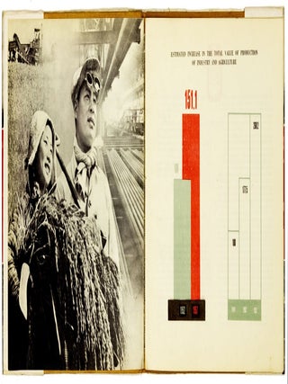 First five-year plan for development of the national economy of the People's Republic of China in 1953-1957