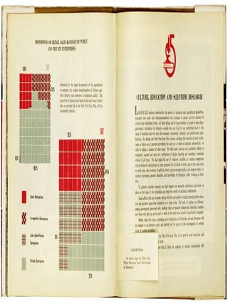 First five-year plan for development of the national economy of the People's Republic of China in 1953-1957