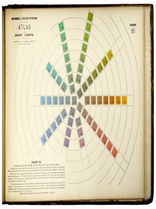 Item nr. 171023 Atlas of the Munsell Color System. MUNSELL