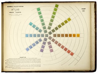 Item nr. 171023 Atlas of the Munsell Color System. MUNSELL