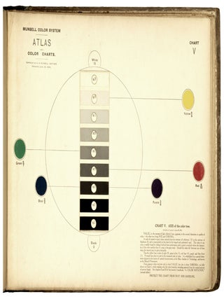 Atlas of the Munsell Color System