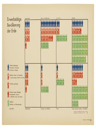 Gesellschaft und Wirtschaft : bildstatistisches Elementarwerk.