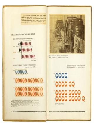 Item nr. 172592 Pechat' strany sotsializma. ISOTYPE