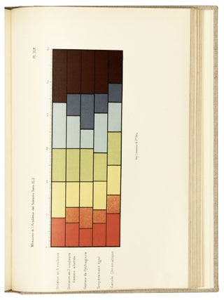 Item nr. 172657 Memoire sur la vision des couleurs materielles en mouvement de rotation et des...