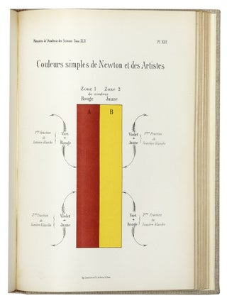 Memoire sur la vision des couleurs materielles en mouvement de rotation et des vitesses numeriques de cercles....