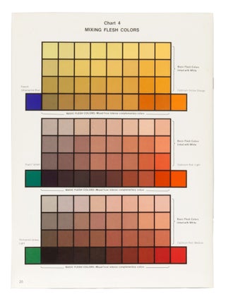 Color compass: an illustrated guide for color mixing selection, color theory and harmony