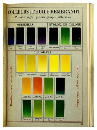 Les materiaux pour artistes peintres et la technique de la peinture : matieres colorantes, liants et vernis dans la technique de la peinture a` l'huile