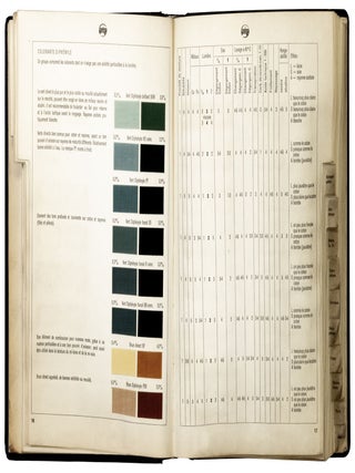 Les Colorants pour Coton