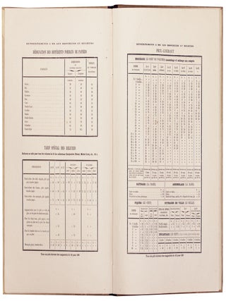 Outillage Typographique: La Brochure, La Réliure... catalogue et prix courants.