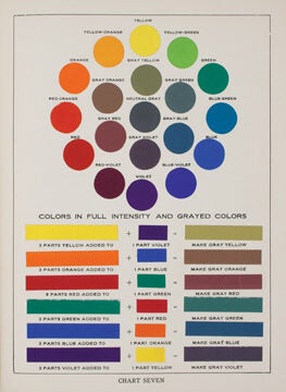 Item nr. 19011 The Theory and Practice of Color. Bonnie E. SNOW, Hugo B. FROEHLICH