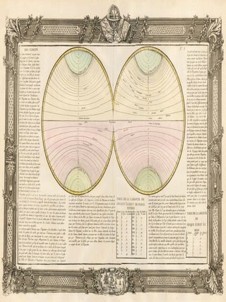 Item nr. 50201 Climates. Géographie Moderne. Jean-Baptiste Louis Clouet