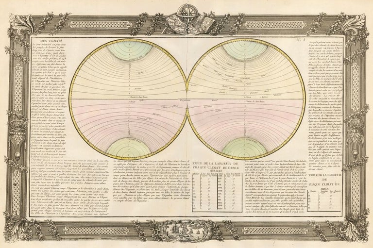 Item nr. 50201 Climates. Géographie Moderne. Jean-Baptiste Louis Clouet.